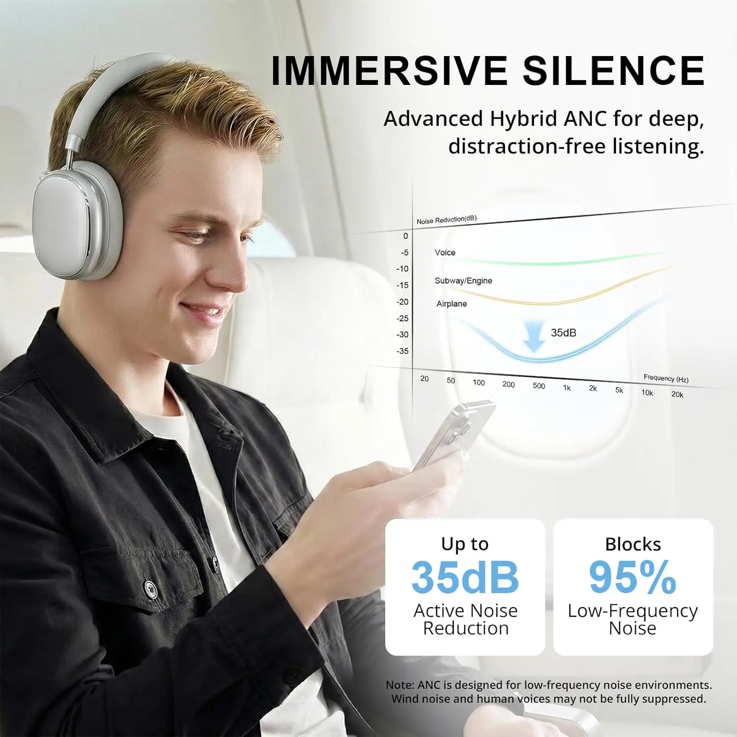 หูฟังตัดเสียงรบกวนแบบไฮบริด, เ - Anc Wireless Over Ear Headphones บทวิจารณ์และราคา