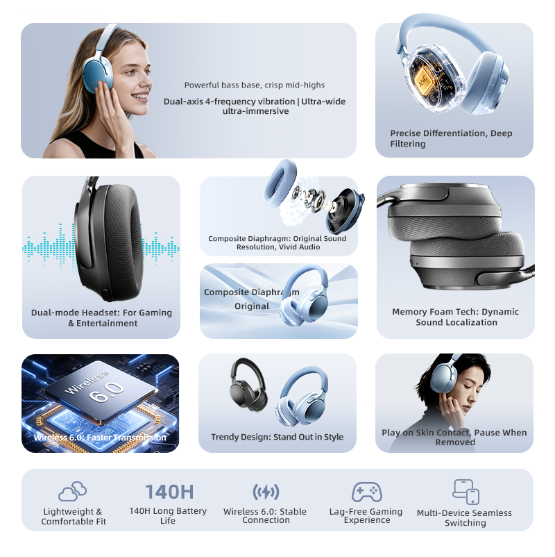หูฟังบลูทูธ, ระบบตัดเสียงรบกวน - Anc Wireless Over Ear Headphones บทวิจารณ์และราคา