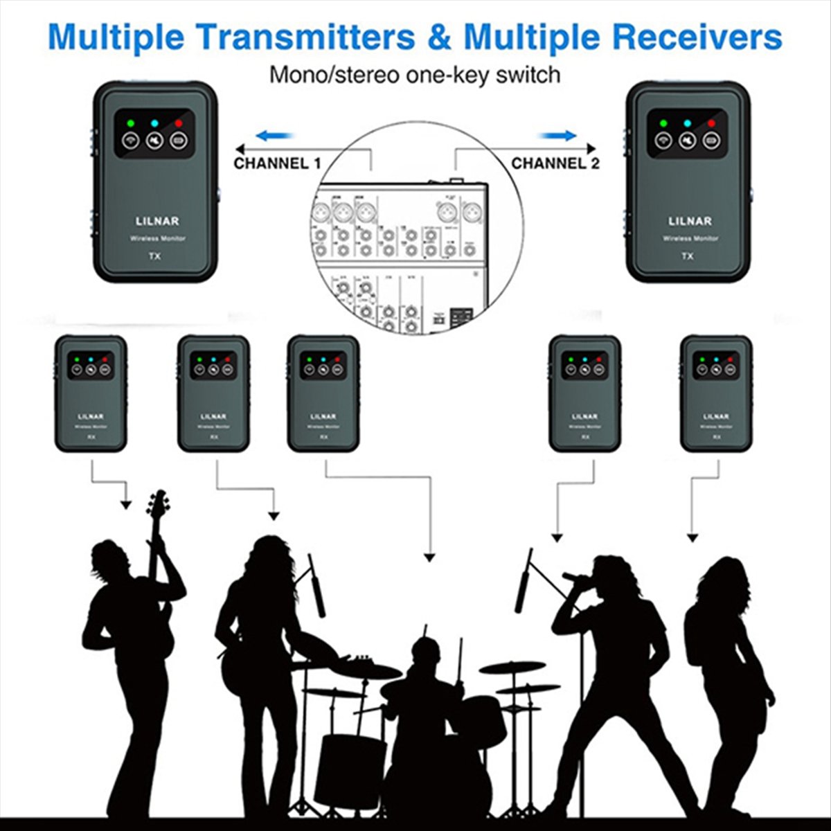 ซุปเปอร์เซลล์ ระบบมอนิเตอร์ไร้ - In Ear Monitors For Singers บทวิจารณ์และราคา